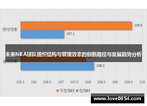 未来NBA球队组织结构与管理效率的创新路径与发展趋势分析