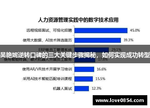 吴艳妮逆转口碑的三大关键步骤揭秘,如何实现成功转型 吴艳妮逆转口碑的三大关键步骤揭秘,如何实现成功转型
