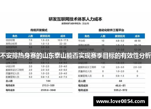 不安排热身赛的山东泰山能否实现赛季目标的有效性分析