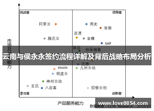 云南与侯永永签约流程详解及背后战略布局分析