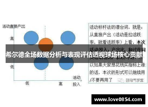 希尔德全场数据分析与表现评估透视球场核心贡献 希尔德全场数据分析与表现评估透视球场核心贡献