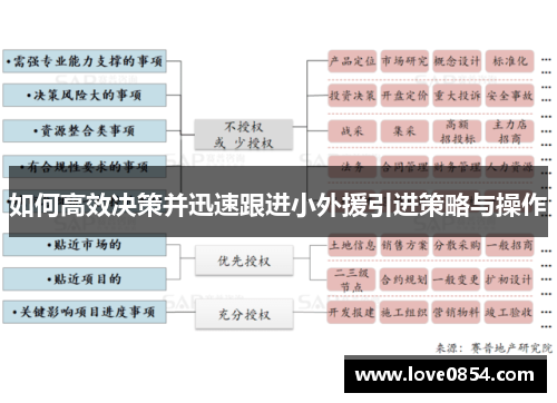 如何高效决策并迅速跟进小外援引进策略与操作