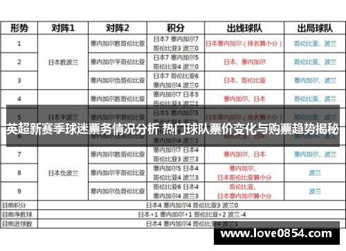 英超新赛季球迷票务情况分析 热门球队票价变化与购票趋势揭秘