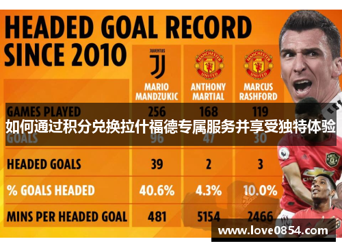 如何通过积分兑换拉什福德专属服务并享受独特体验 如何通过积分兑换拉什福德专属服务并享受独特体验