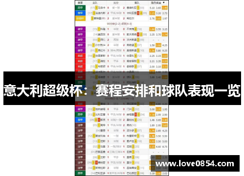 意大利超级杯：赛程安排和球队表现一览